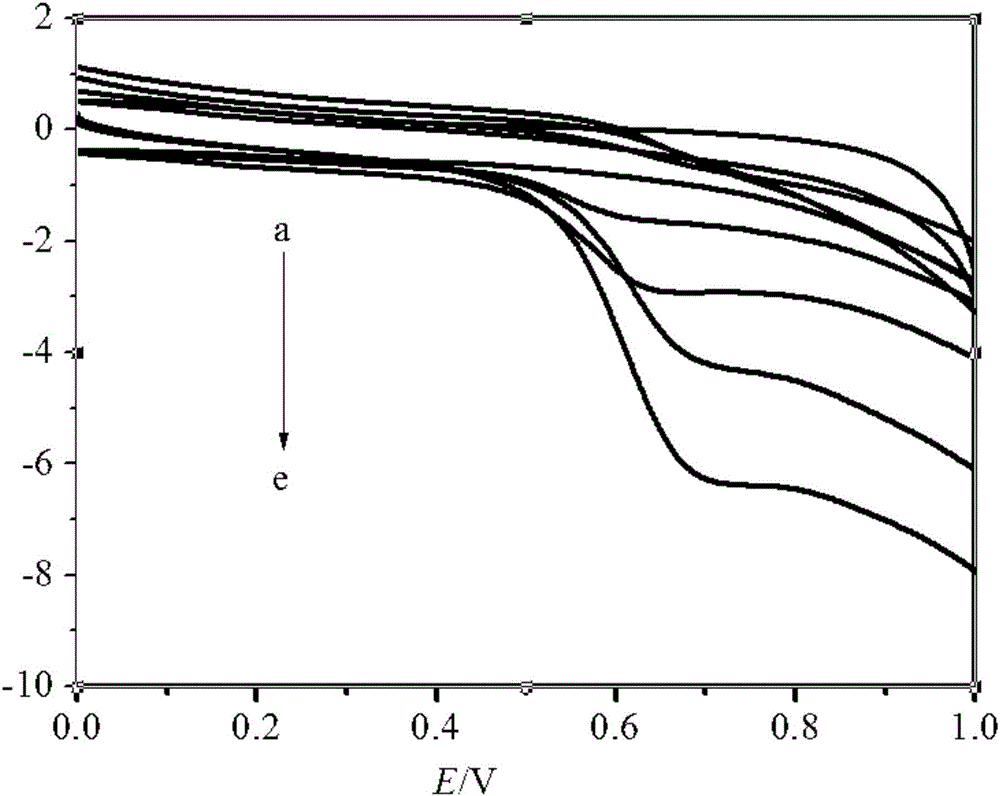 Method for detecting concentration of resorcinol in solution