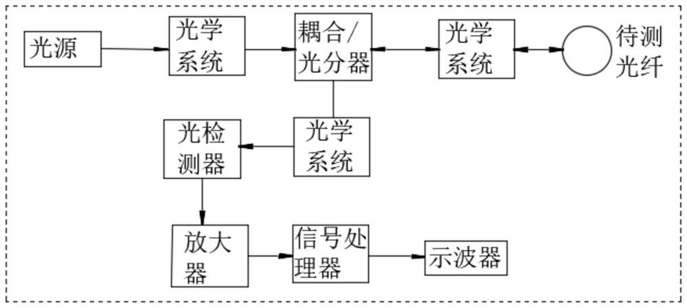 A disconnection automatic detection device for the production of communication optical fiber and cable