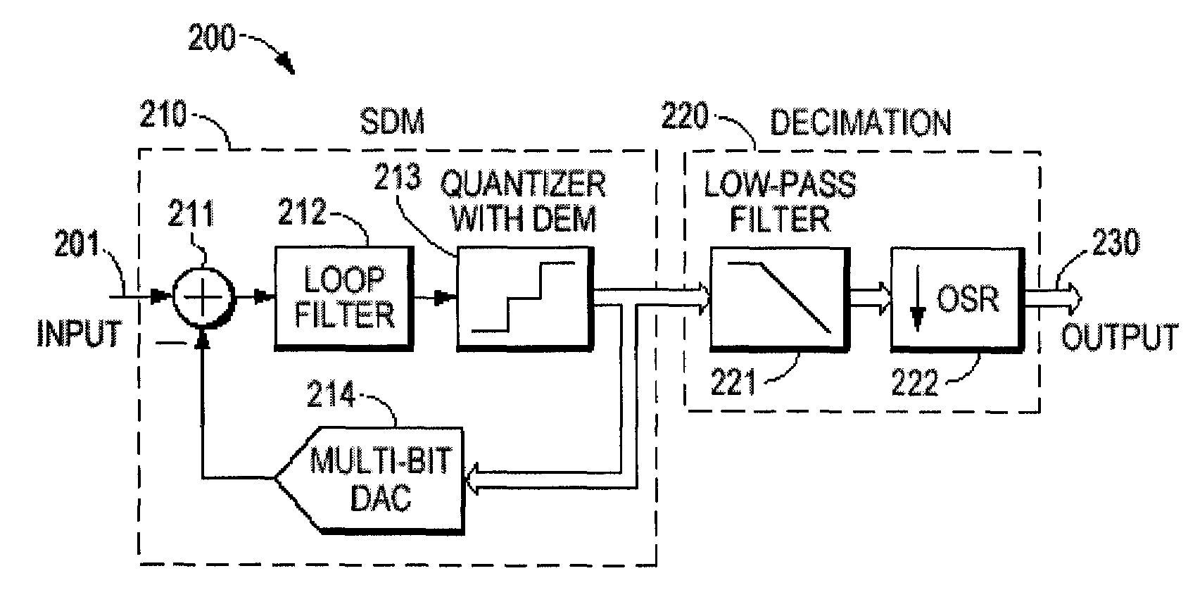 Mismatch-shaping dynamic element matching systems and methods for multi-bit sigma-delta data converters