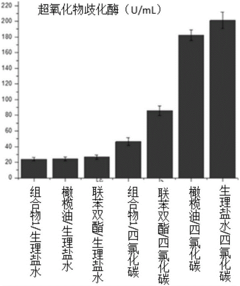 Composition capable of protecting liver