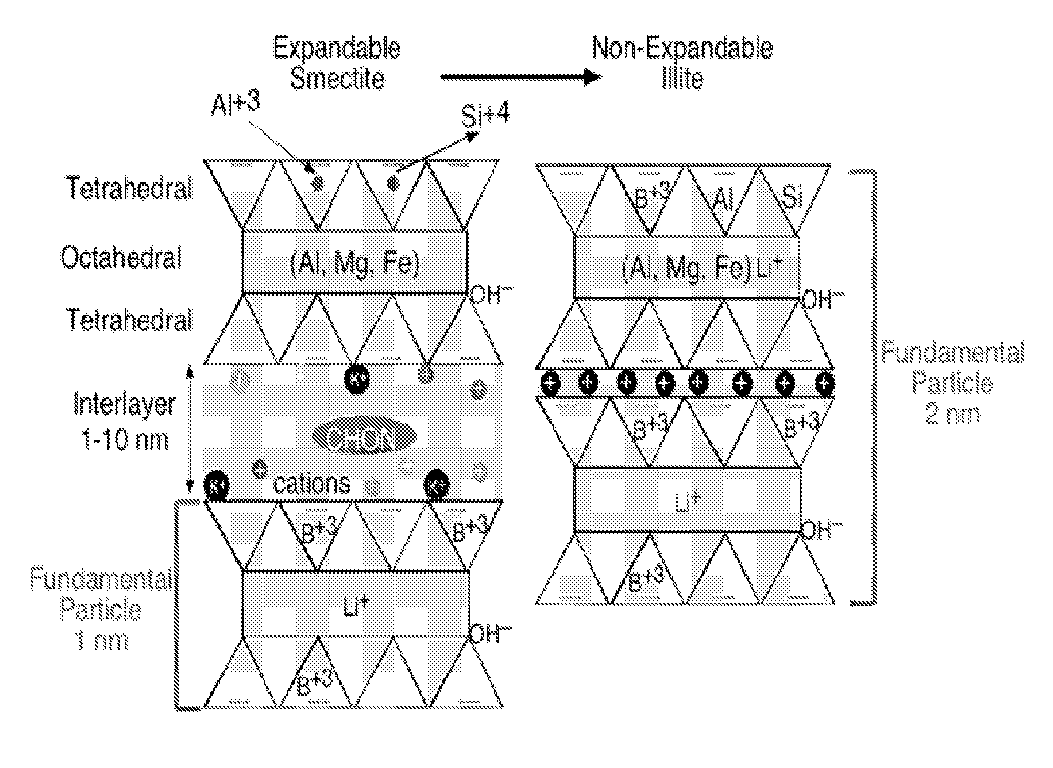 Boron and lithium isotopic method for tracing hydrocarbons and their by-products