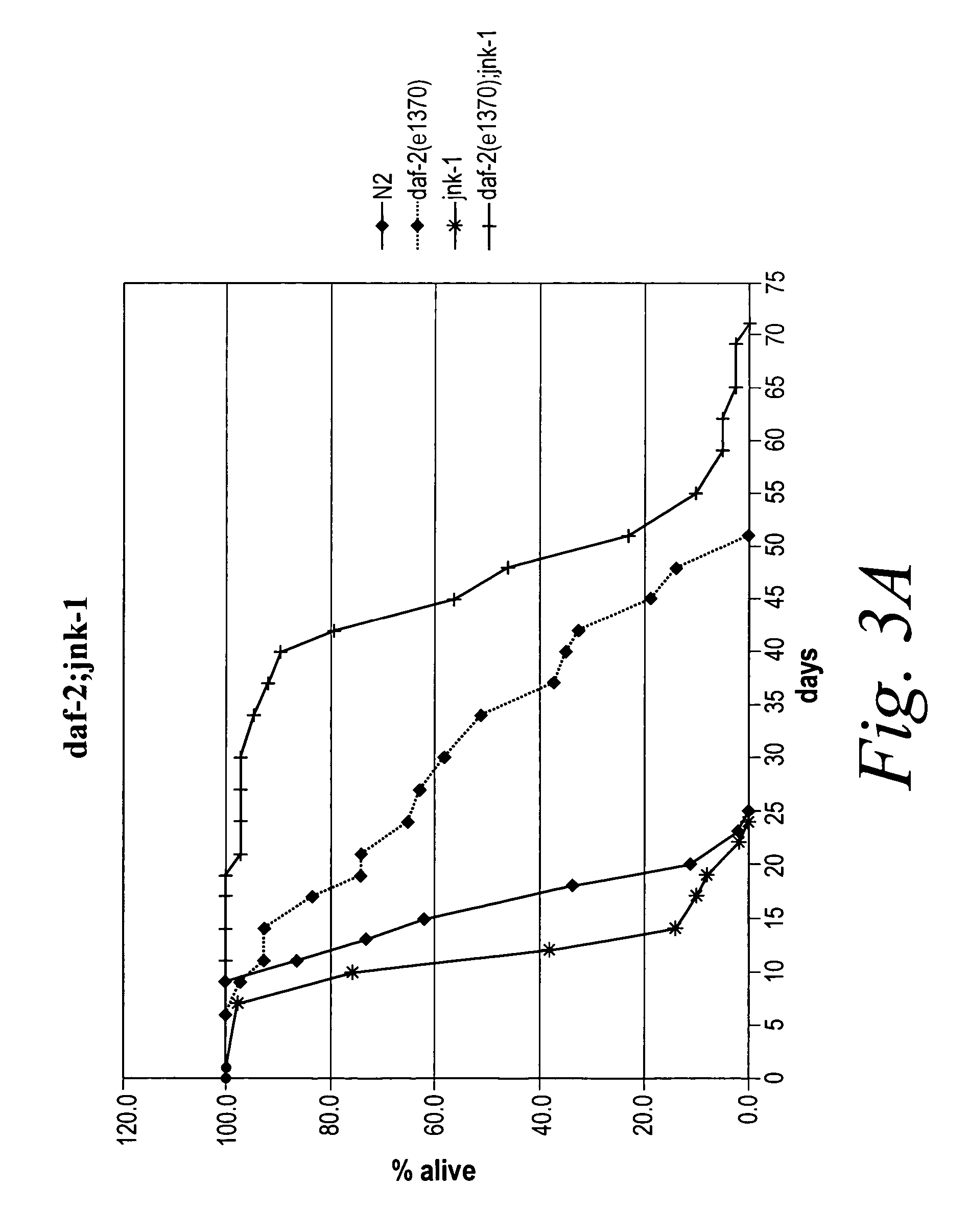 Methods of identifying longevity modulators and therapeutic methods of use thereof