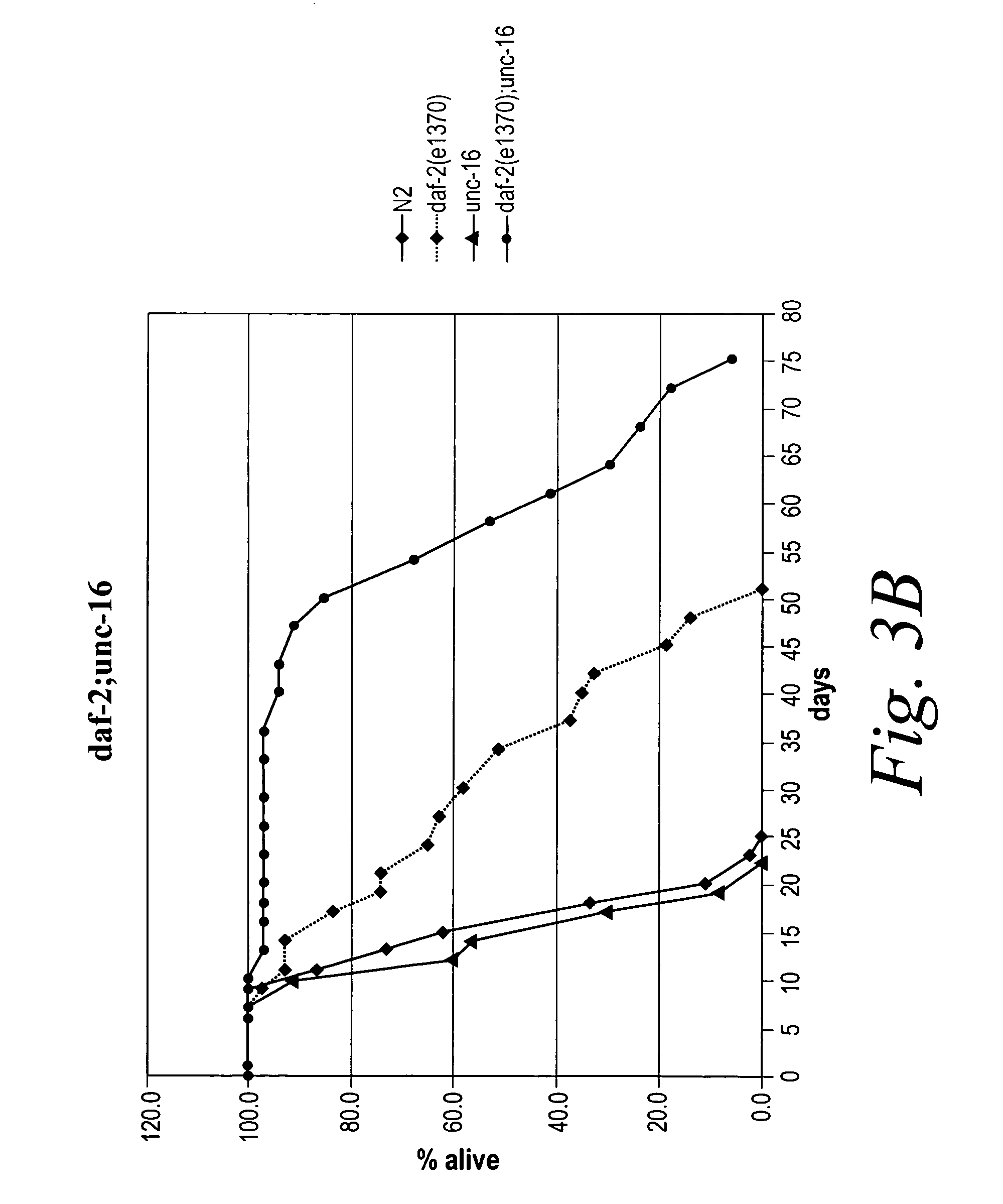 Methods of identifying longevity modulators and therapeutic methods of use thereof