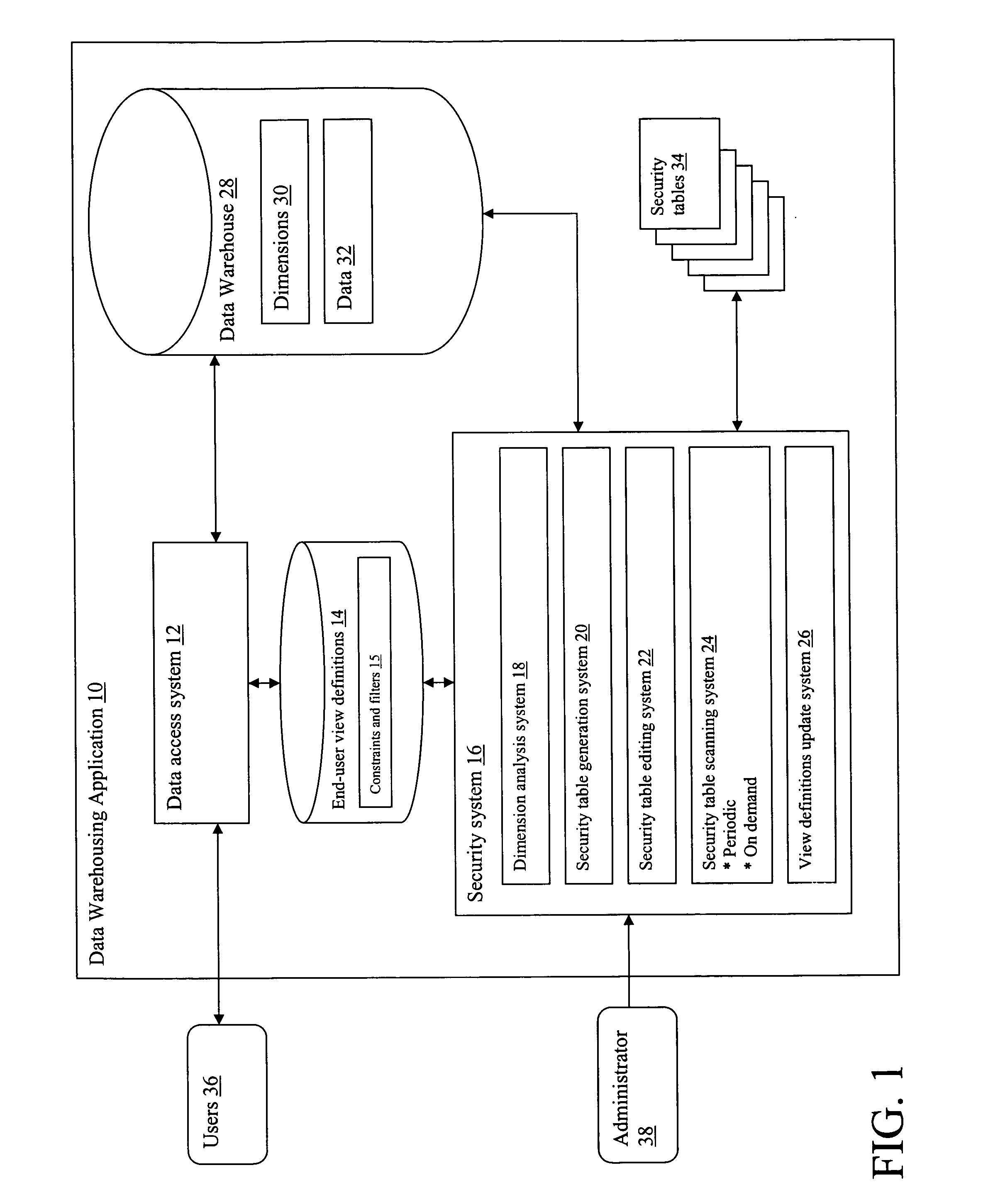 Self discovering adaptive security system and method