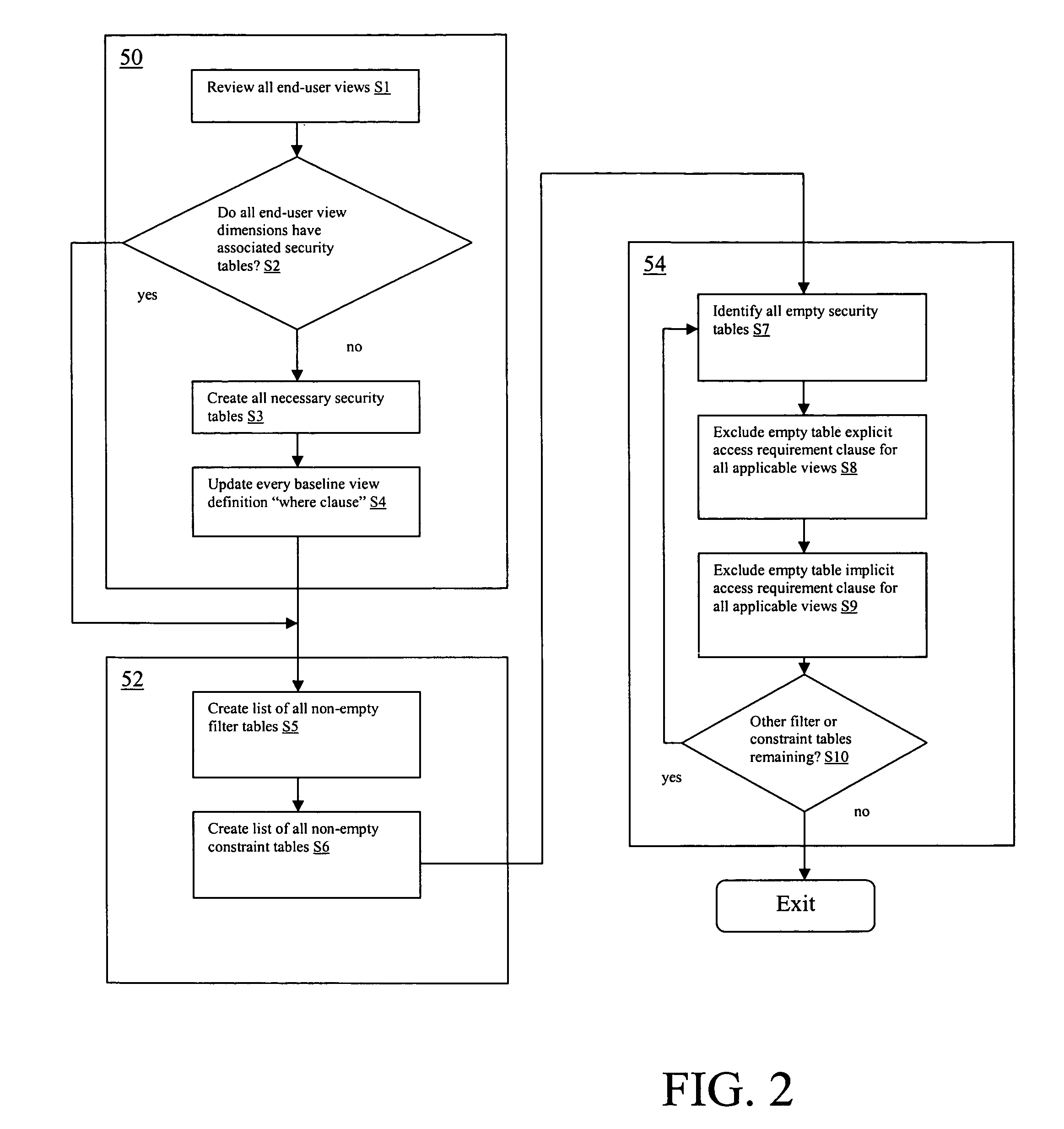 Self discovering adaptive security system and method