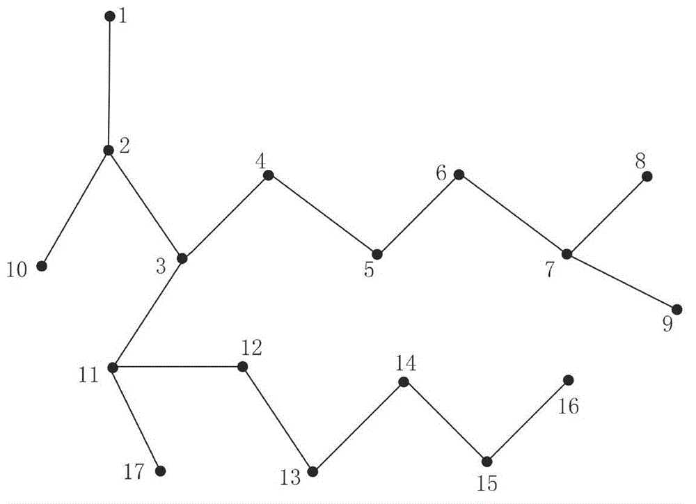 Power distribution network reactive power optimization method based on gold chaotic ecological niche particle swarm algorithm