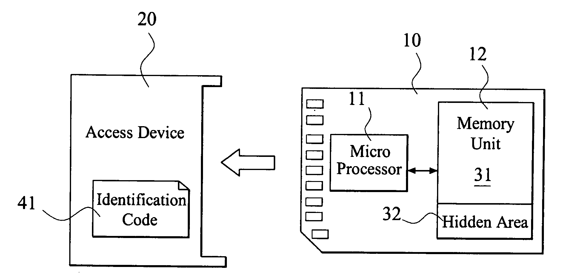 Authority limit management method