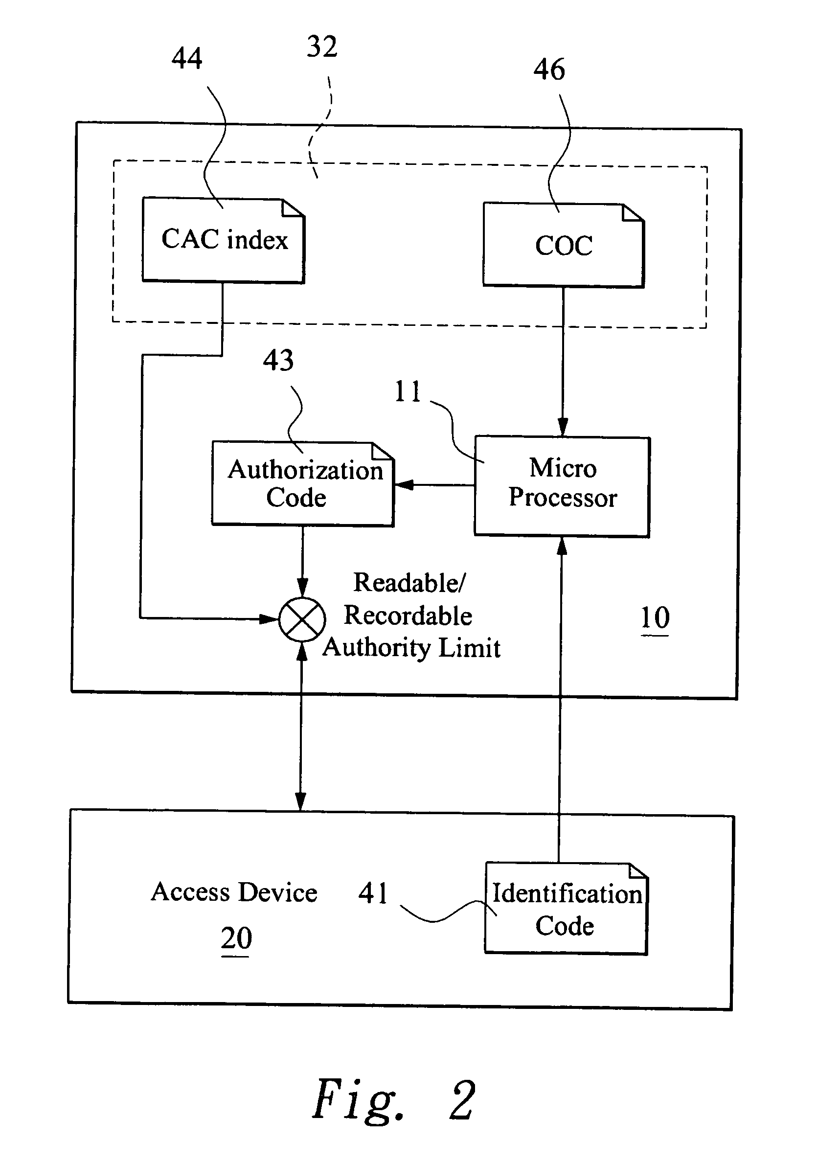 Authority limit management method