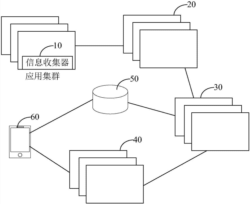 Distributed information tracking system, and information processing method and apparatus