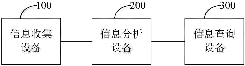 Distributed information tracking system, and information processing method and apparatus