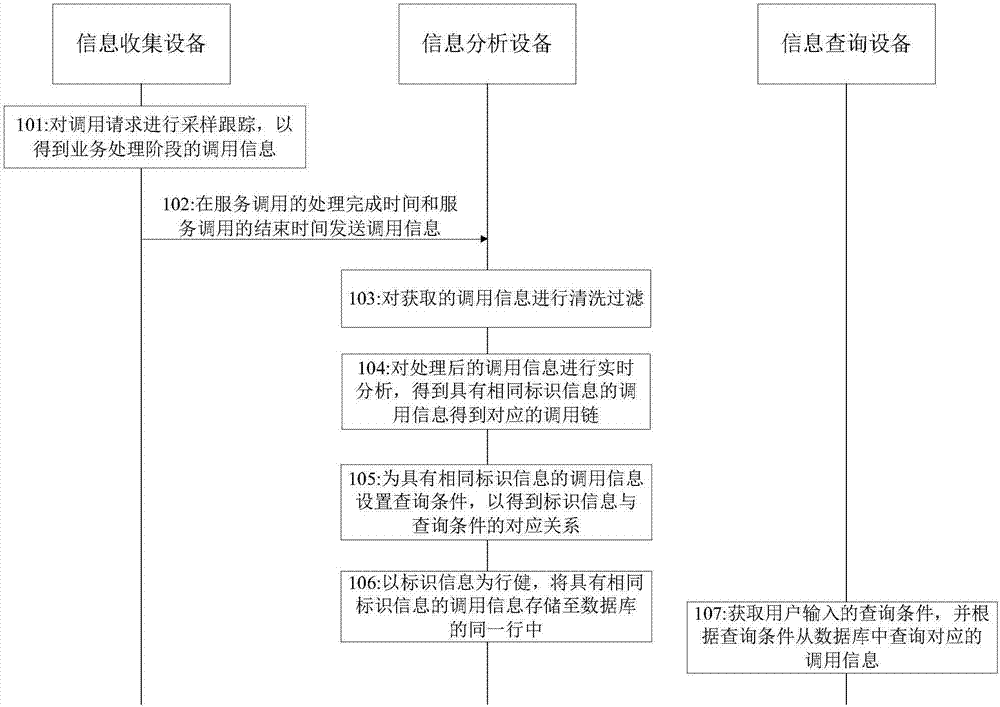 Distributed information tracking system, and information processing method and apparatus