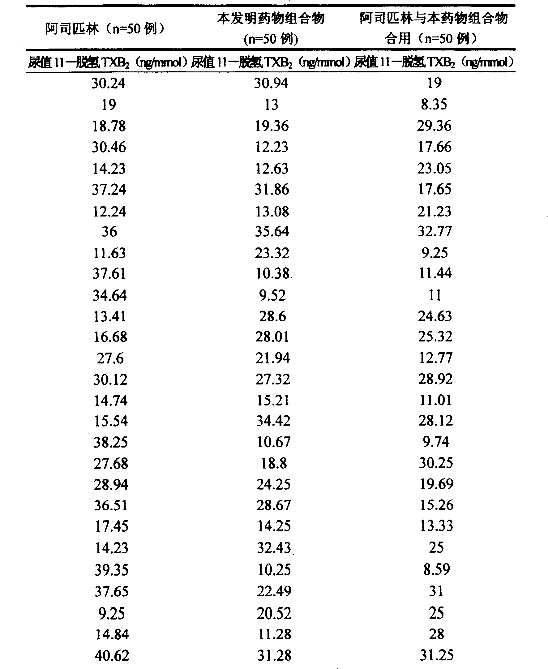 Application of pharmaceutical composition in the process for preparing medicine to counteract aspirin resisting medicine