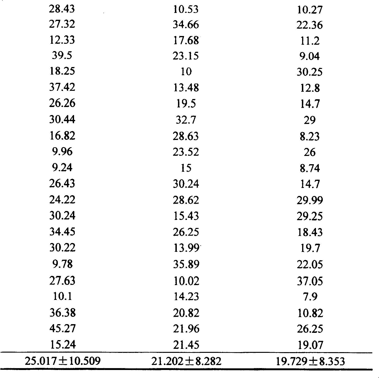 Application of pharmaceutical composition in the process for preparing medicine to counteract aspirin resisting medicine