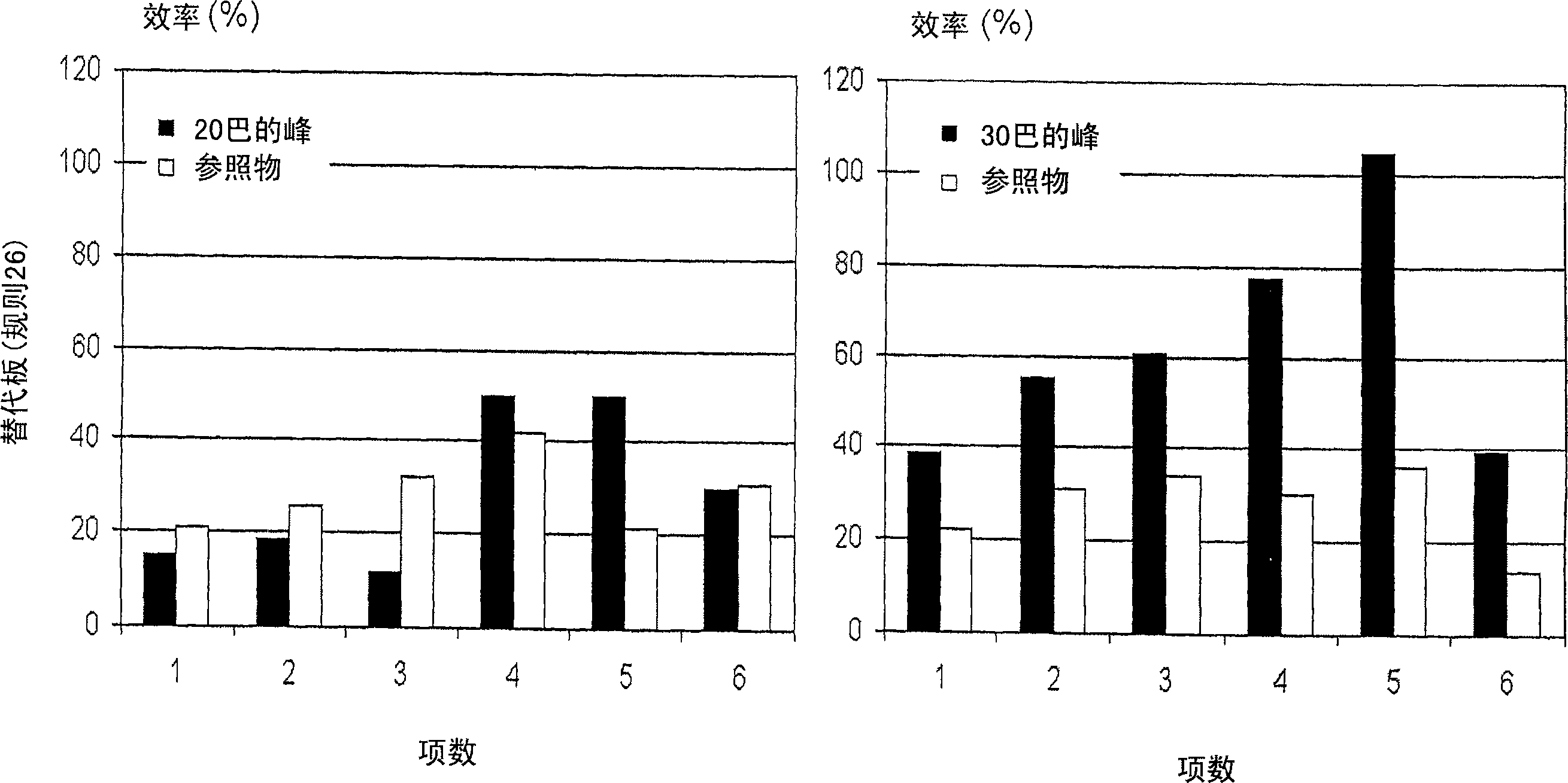 A method and process for controlling the temperature, pressure-and density profiles in dense fluid processes