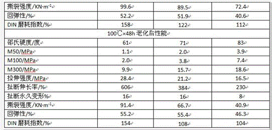 Cowhells color rubber composition for tire tread of load bearing radial tire