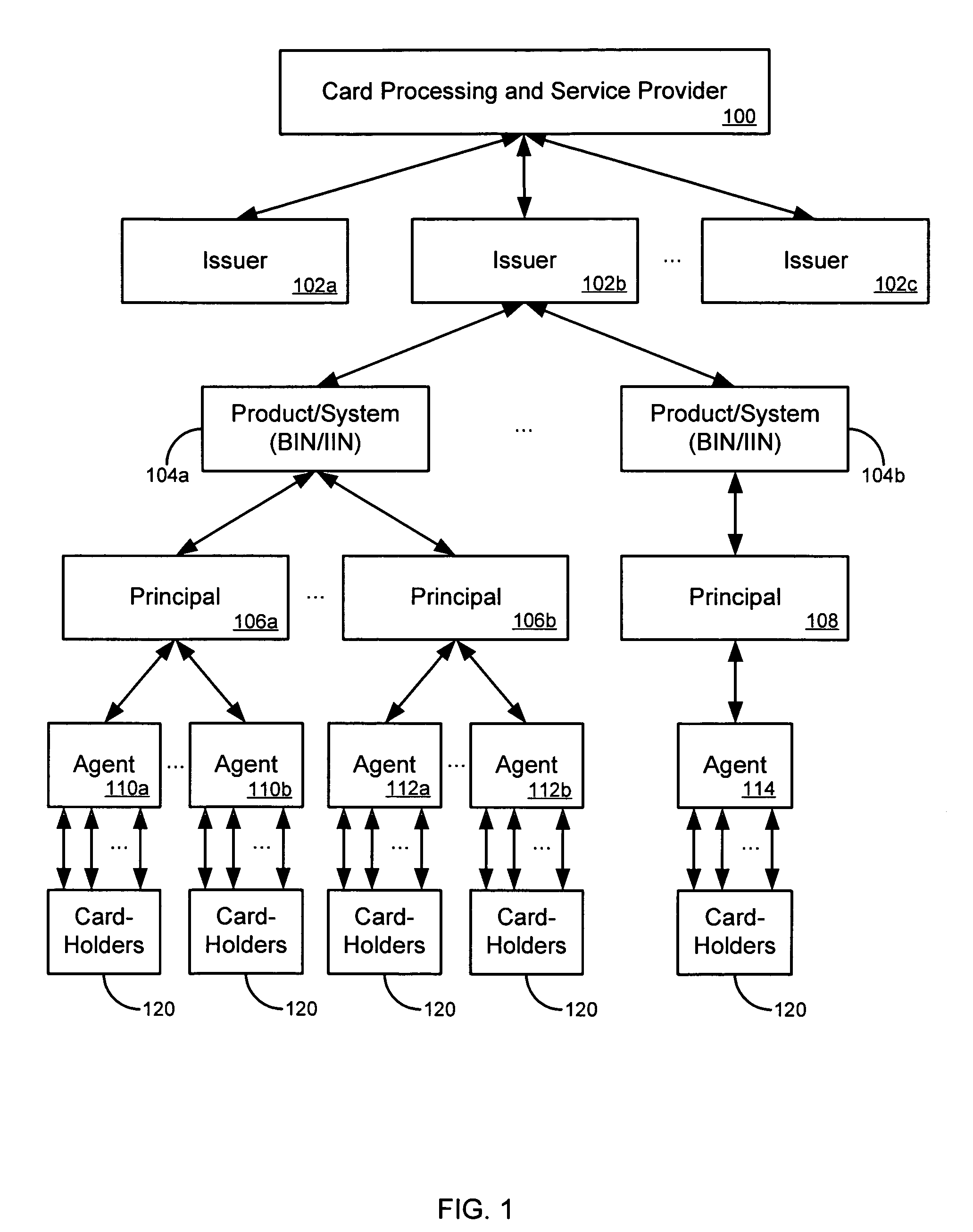 Methods for processing a group of accounts corresponding to different products