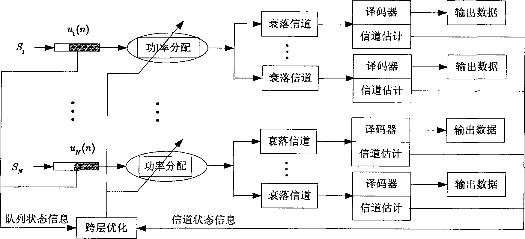 Discrete speed cross-layer power distribution method based on mobile multicast system