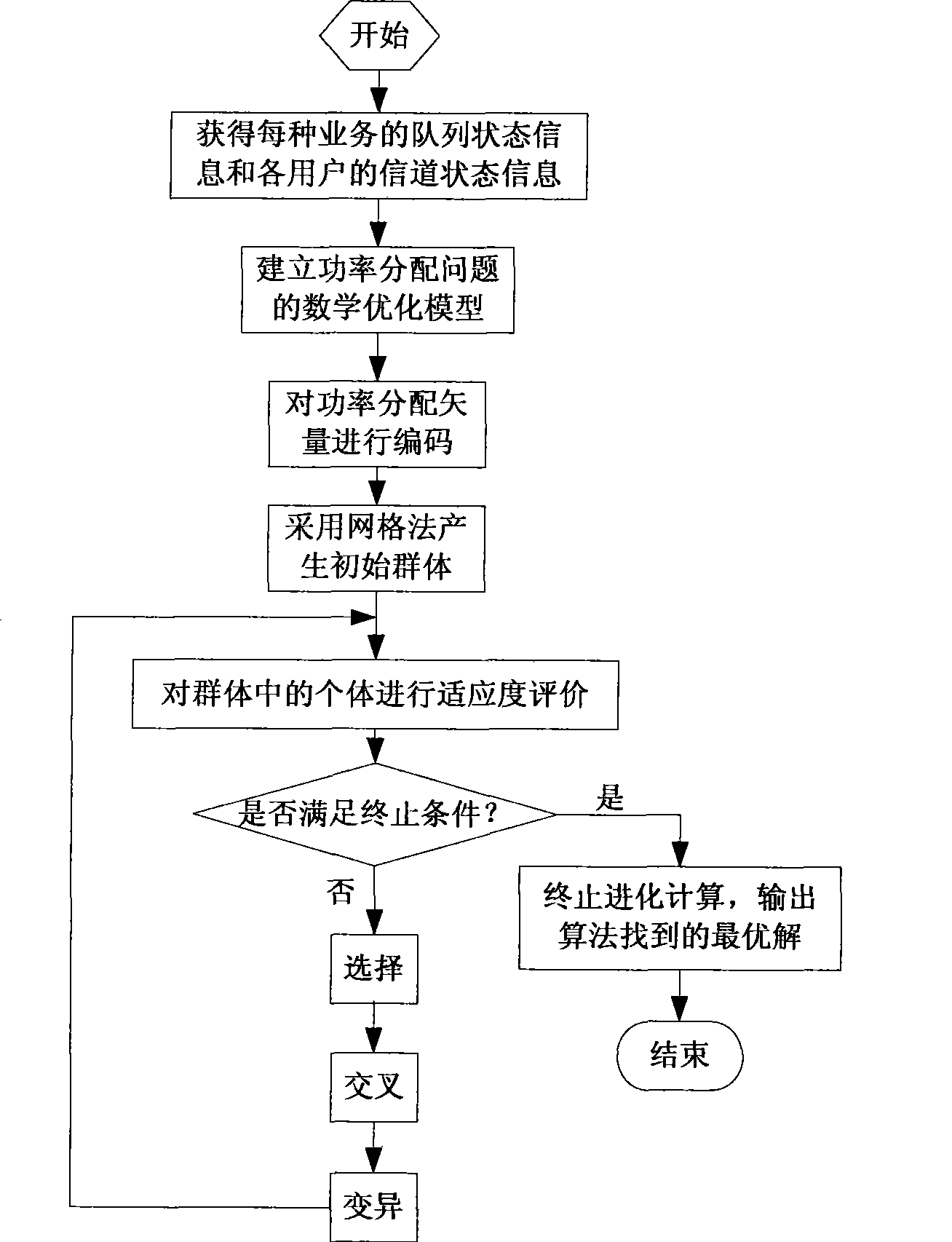 Discrete speed cross-layer power distribution method based on mobile multicast system