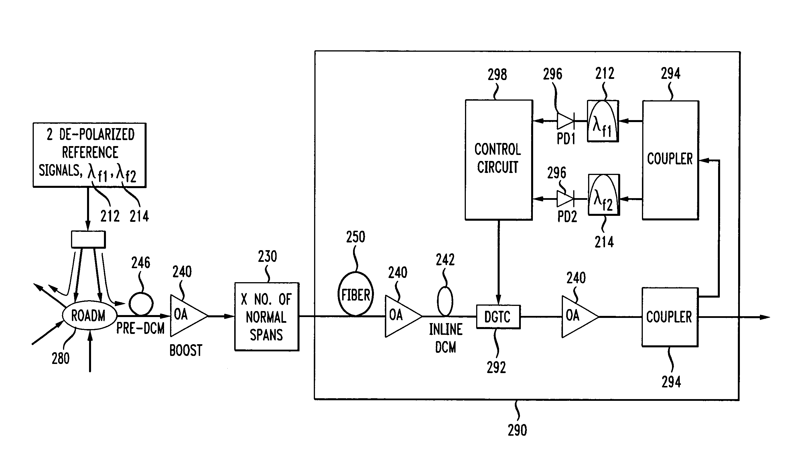 Method and apparatus for adjusting for polarization-induced, optical signal transients