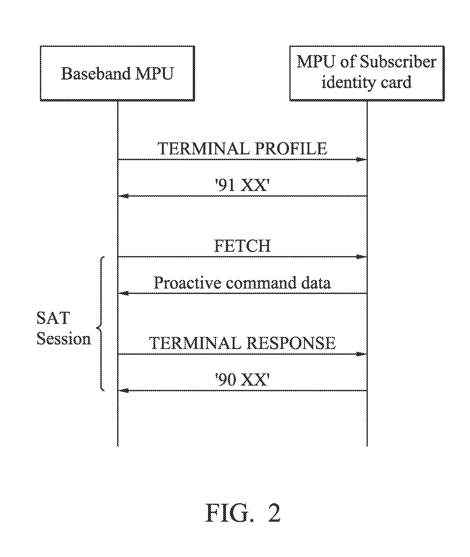 Apparatuses and methods for providing multi-standby mode of wireless communications using single subscriber identity card with multiple subscriber numbers