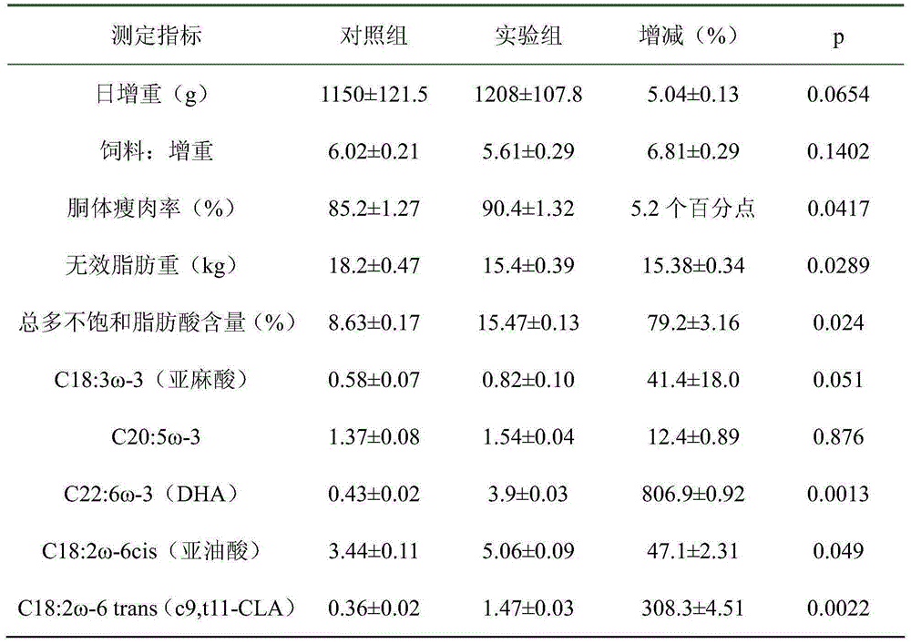 Feed capable of increasing content of polyunsaturated fatty acid in beef