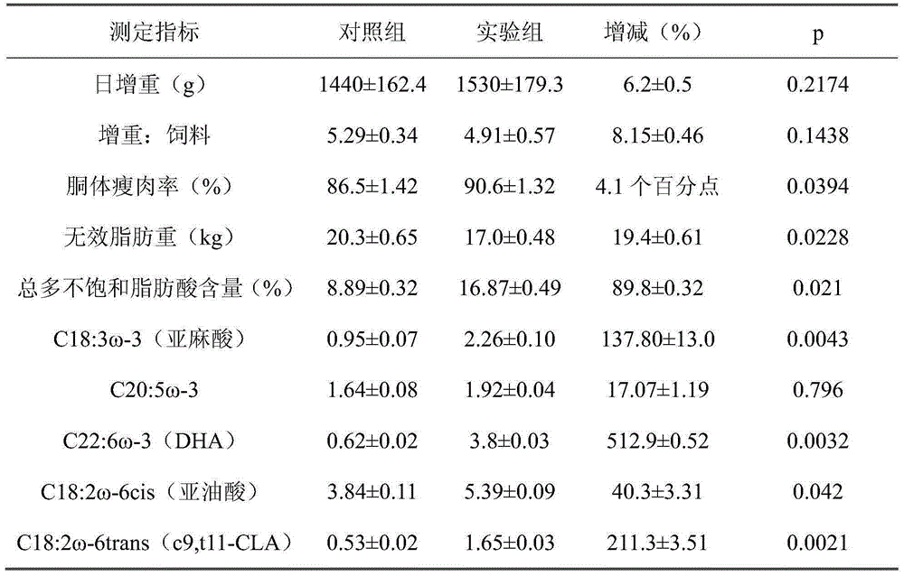 Feed capable of increasing content of polyunsaturated fatty acid in beef