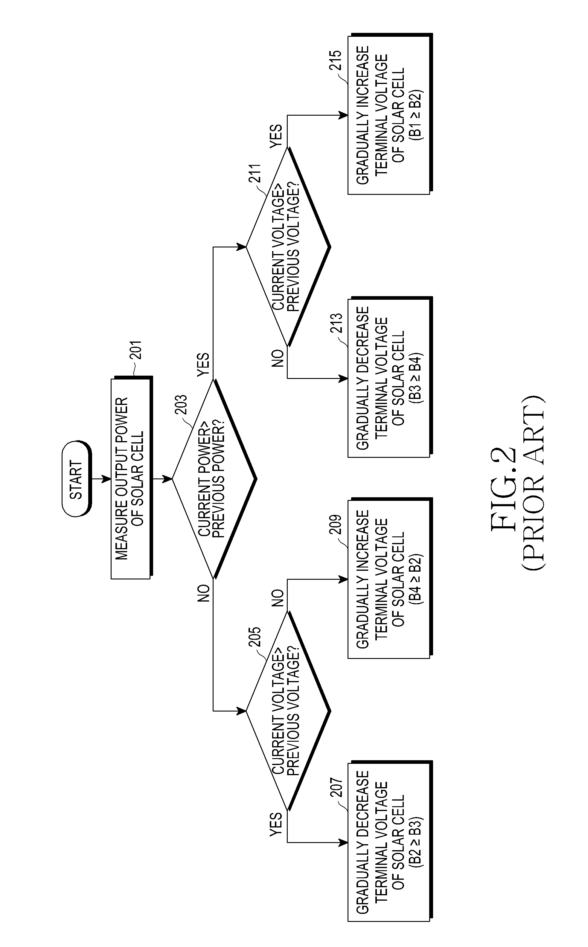 Power control method and apparatus for tracking maximum power point in a photovoltaic system