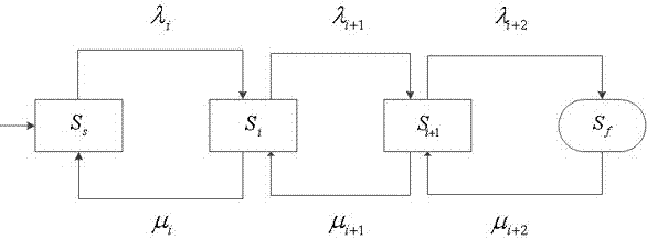 Data Distribution Method of Raid Stripe Mirroring Based on Parity