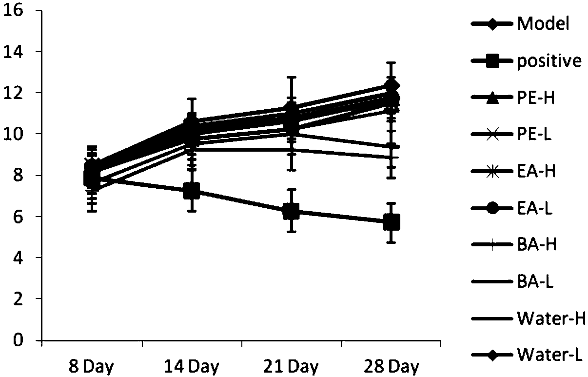 Preparation method and medicinal use of thiazide compound in Siberian Cocklour Fruit