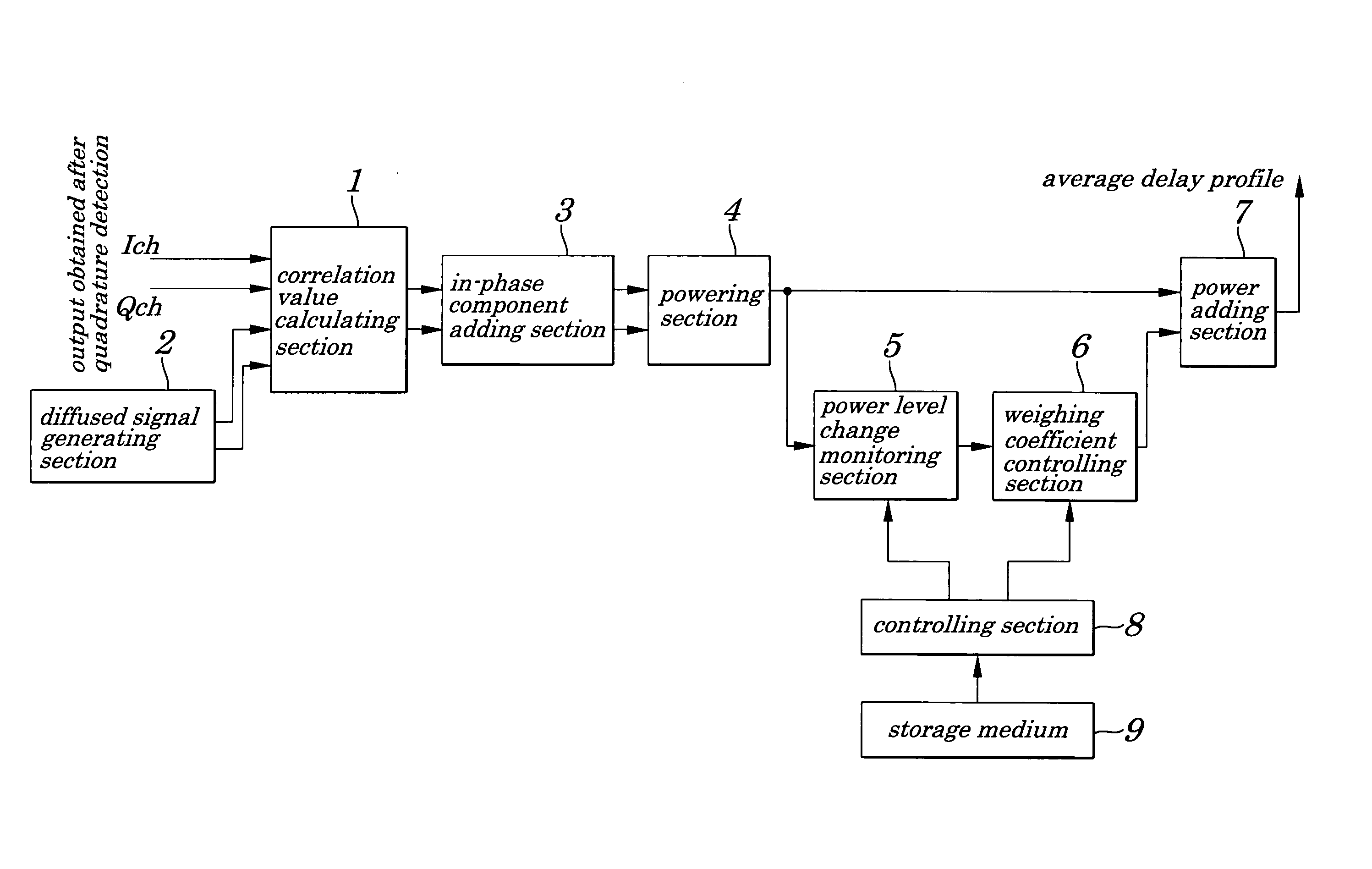 Path searching circuit, path searching method, and path searching program in a CDMA communication system