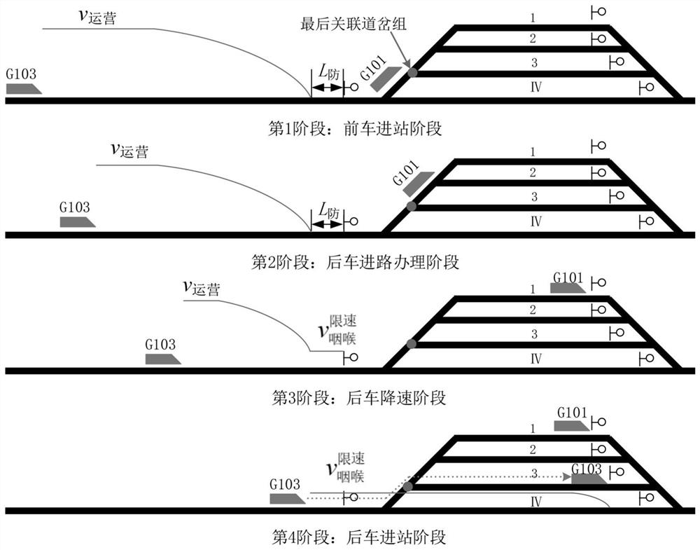 Train arrival tracking interval time compression method based on arrival and departure line application