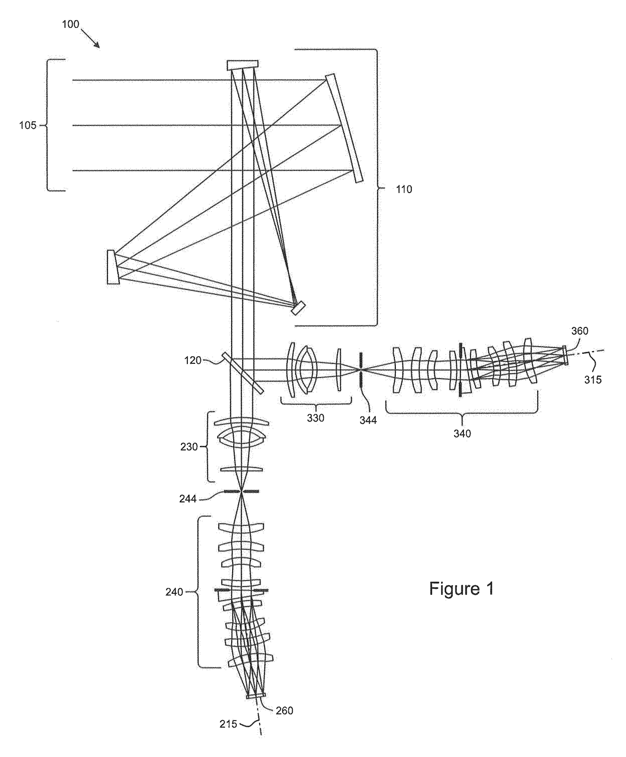 Enhanced co-registered optical systems