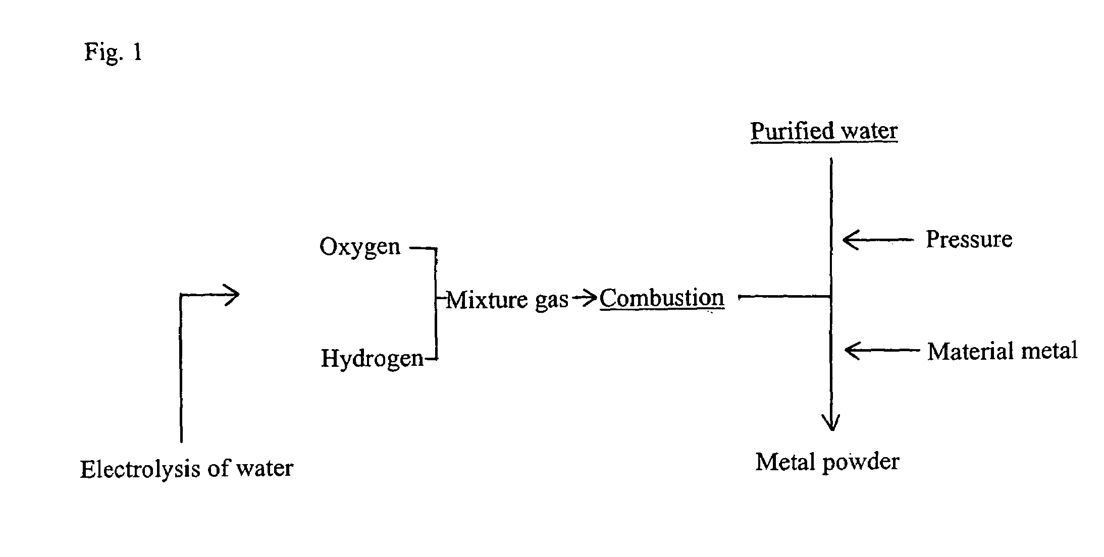 Method and device for manufacturing metallic particulates, and manufactured metallic particulates