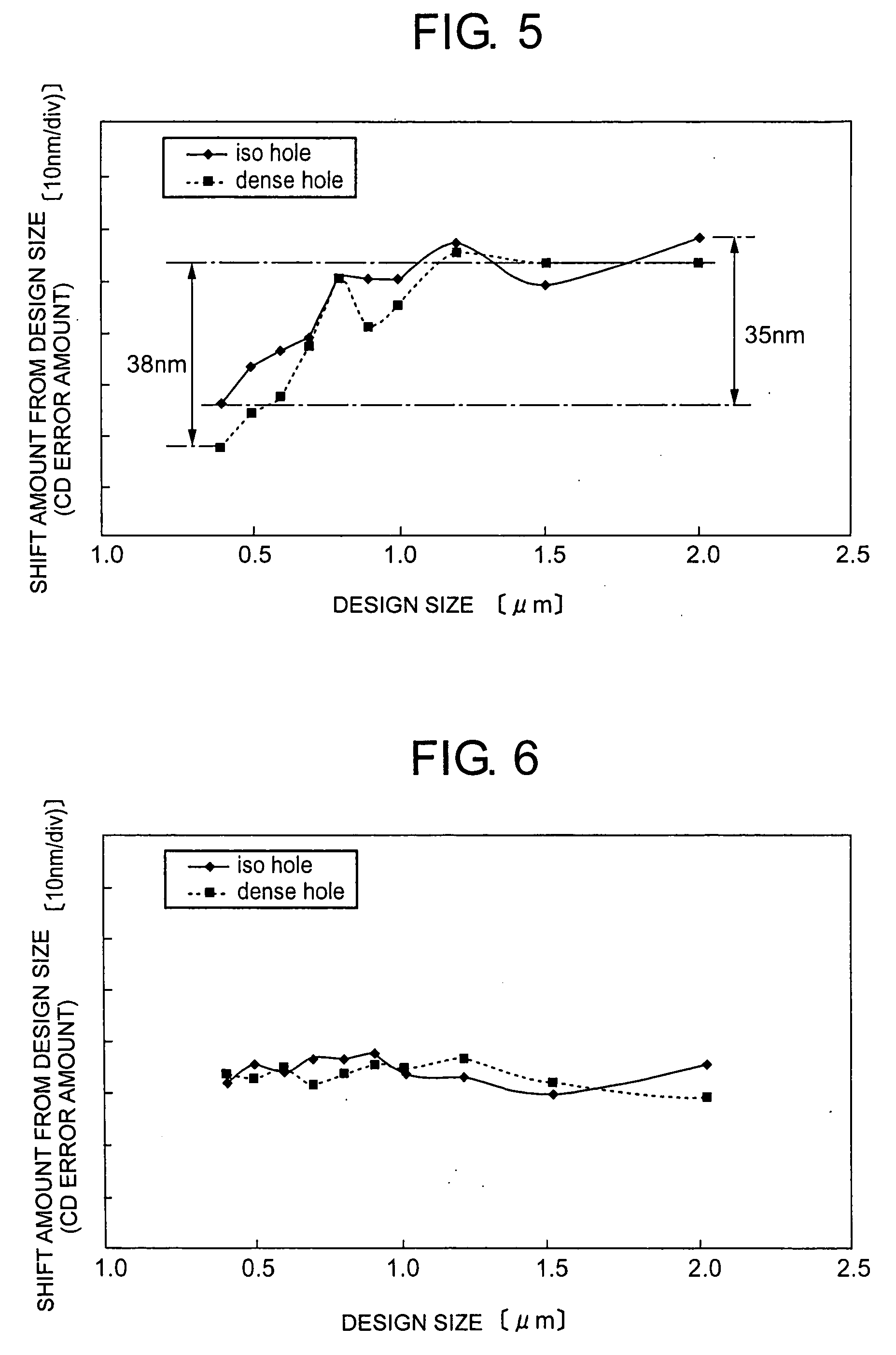 Method for etching chromium thin film and method for producing photomask