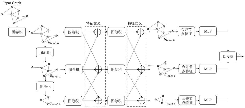 Digital pathological image classification method and system based on superpixel segmentation and image convolution