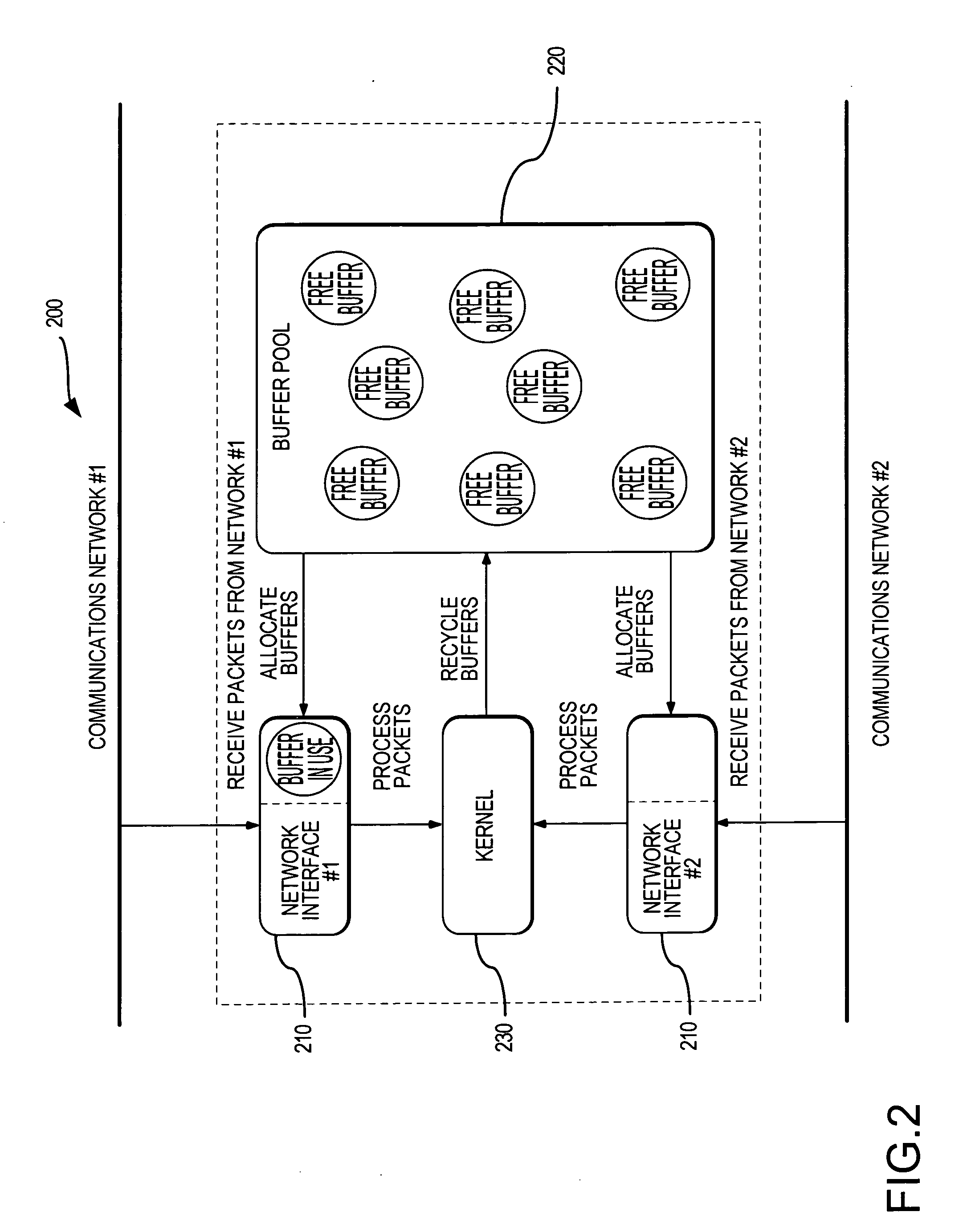 Nonlinear adaptive control of resource-distribution dynamics