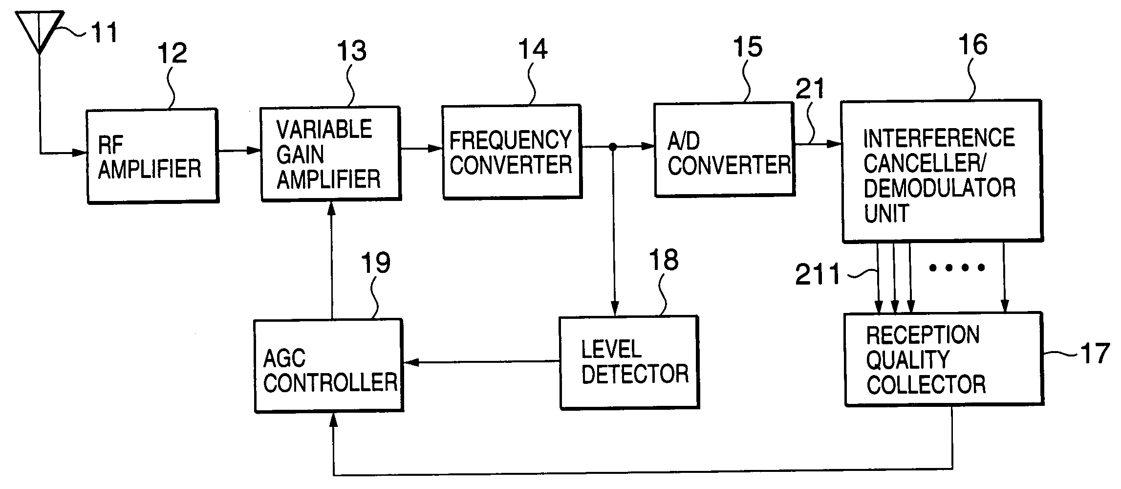 DS-CDMA multi-user interference canceller and CDMA multi-user system using the same