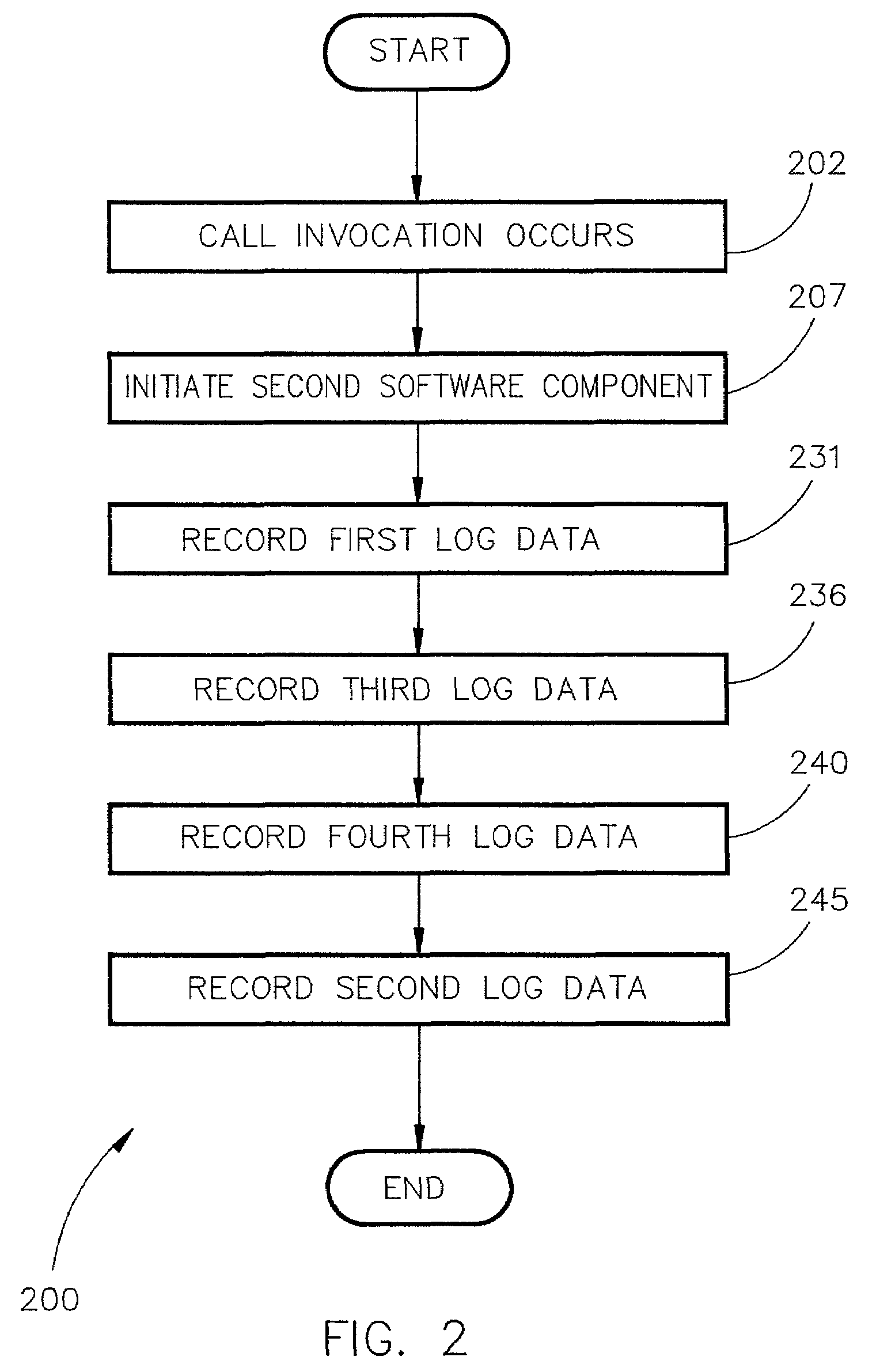 Hyperbolic tree space display of computer system monitoring and analysis data