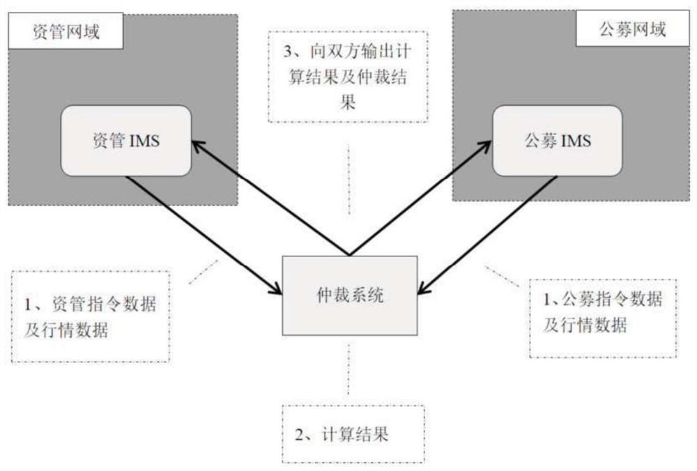 Monitoring method, device, storage medium and electronic equipment