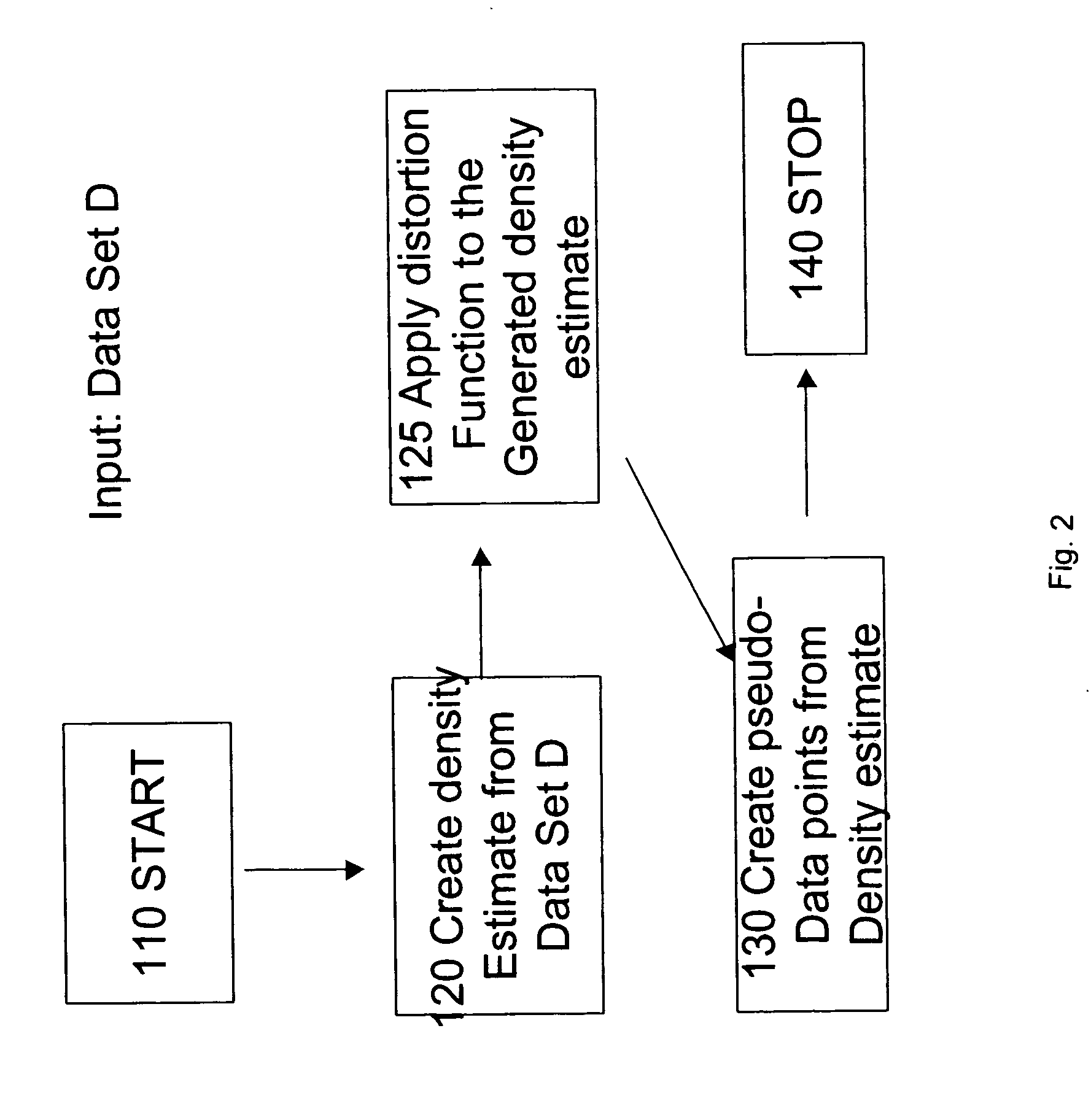 Systems and methods of data traffic generation via density estimation using SVD