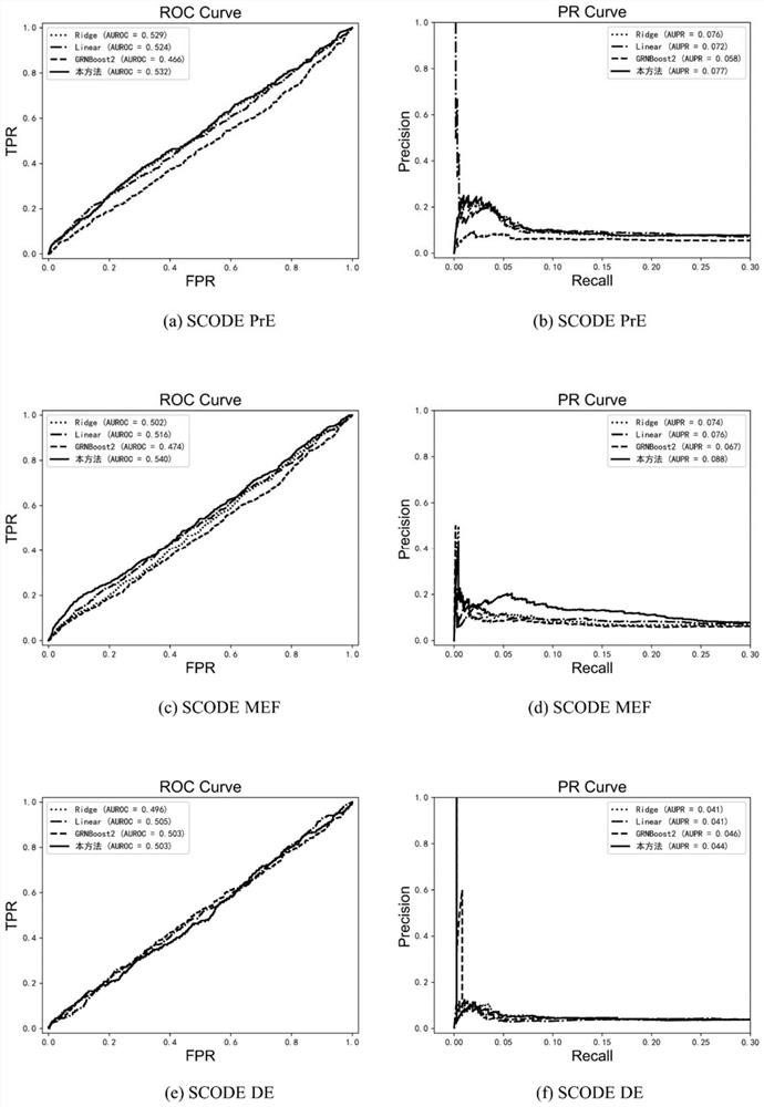 A Gene Network Inference Method Based on Modular Recognition