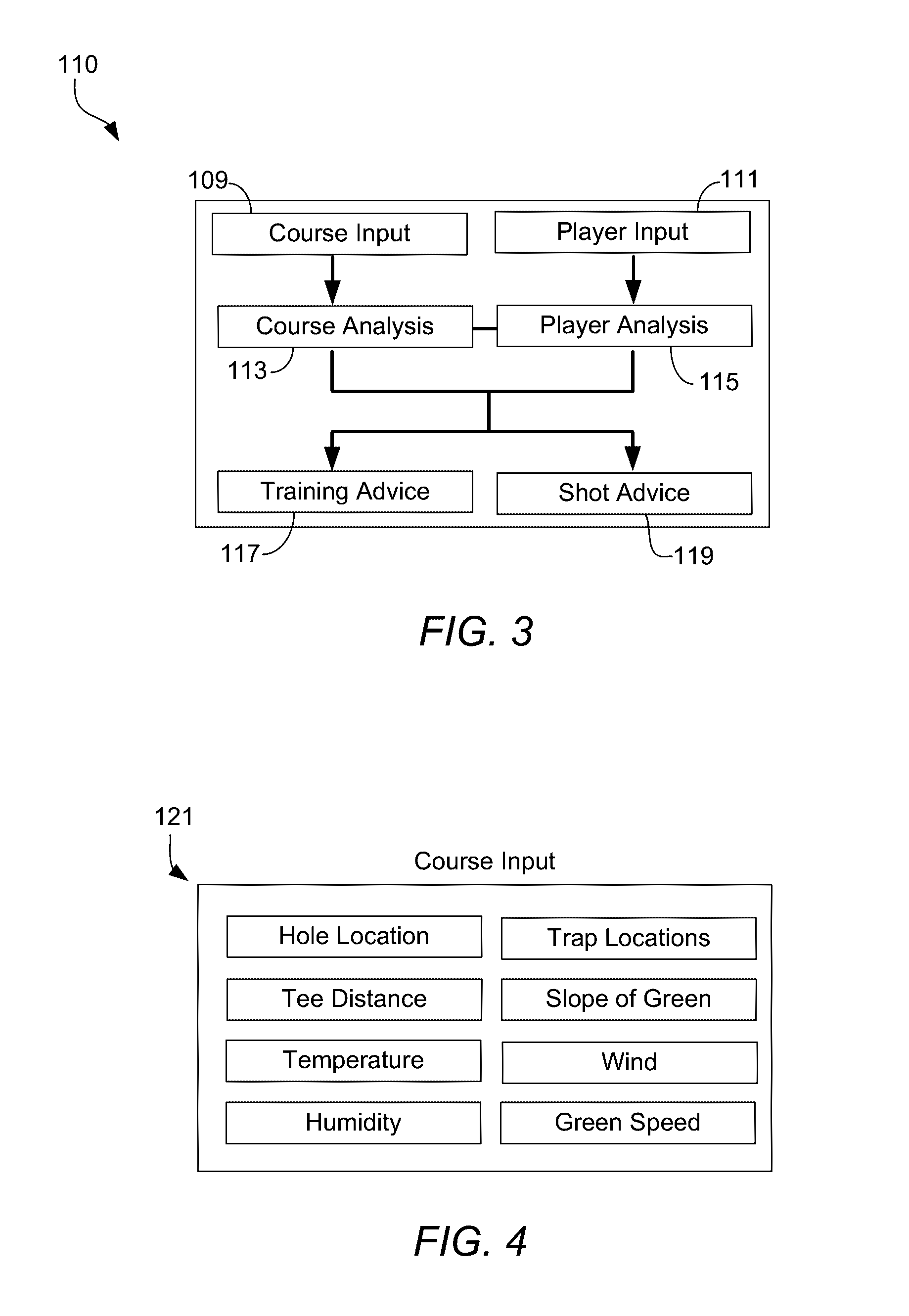 System and method of tracking and improving golf performance