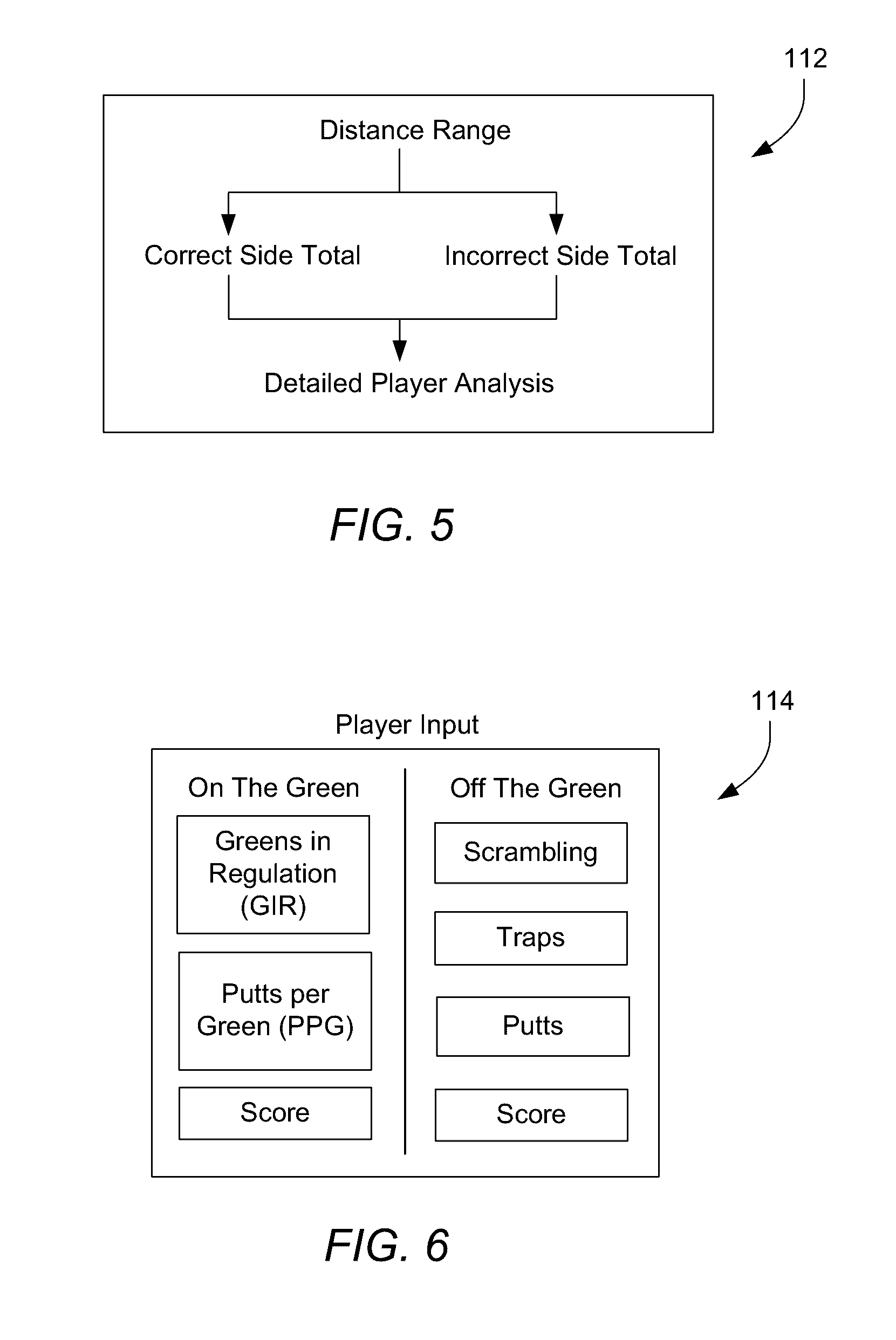 System and method of tracking and improving golf performance