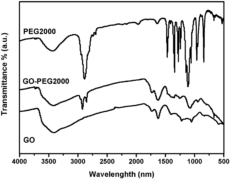 Intelligent energy-saving graphene oxide composite paper and preparation method thereof