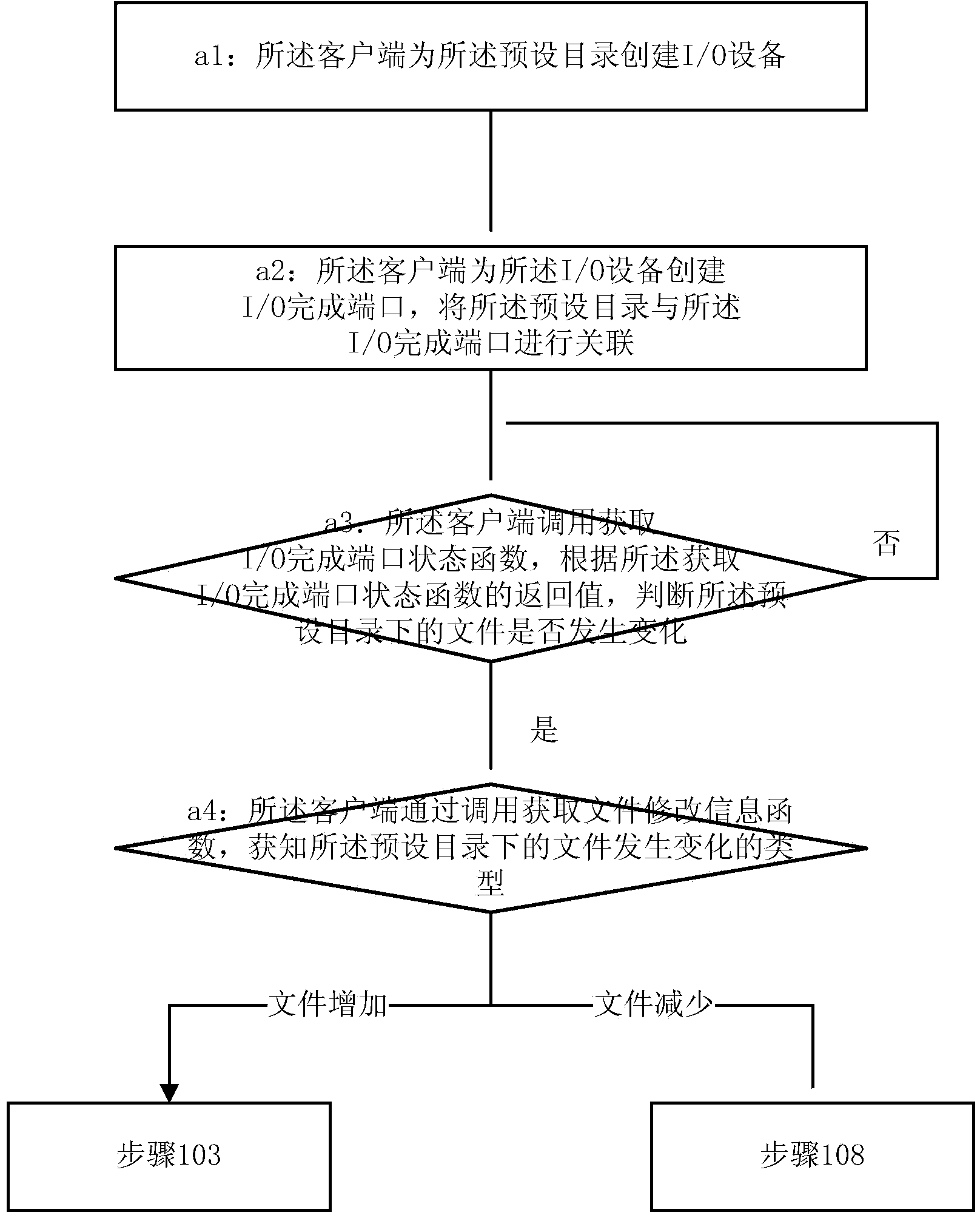 Method for monitoring certificates in real time