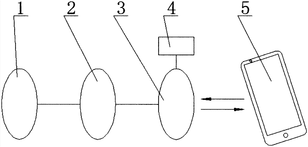 High-precision low-cost electronic measurement system