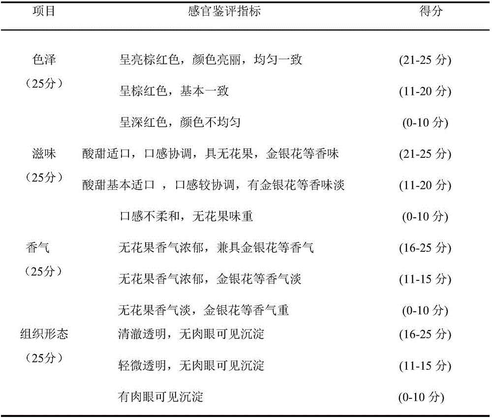 Ficus carica herbal tea and preparation process thereof