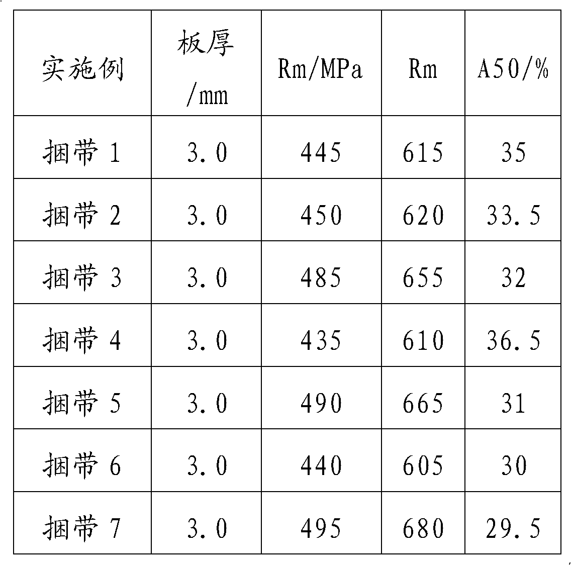 High-strength binding band and production method thereof