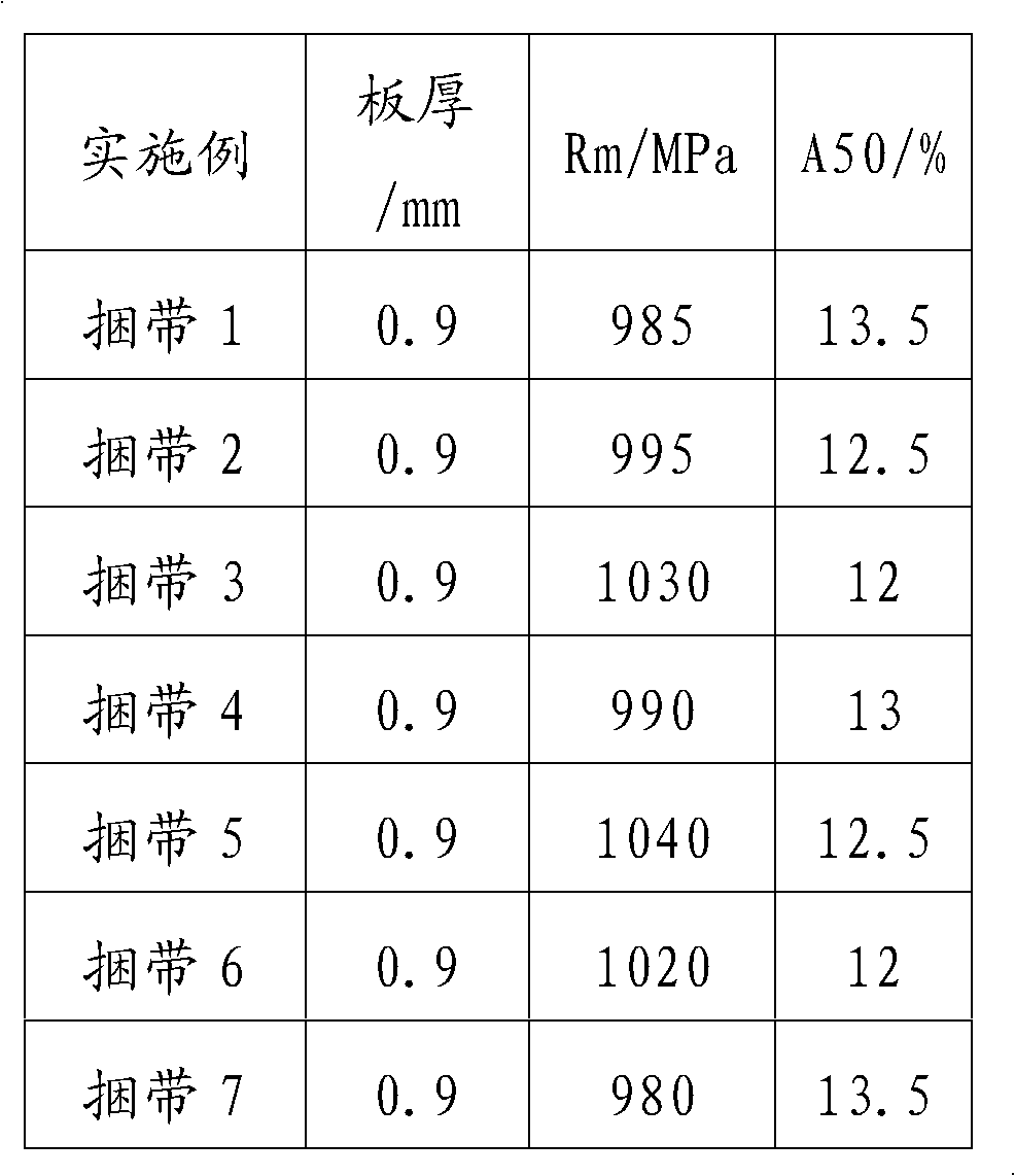 High-strength binding band and production method thereof