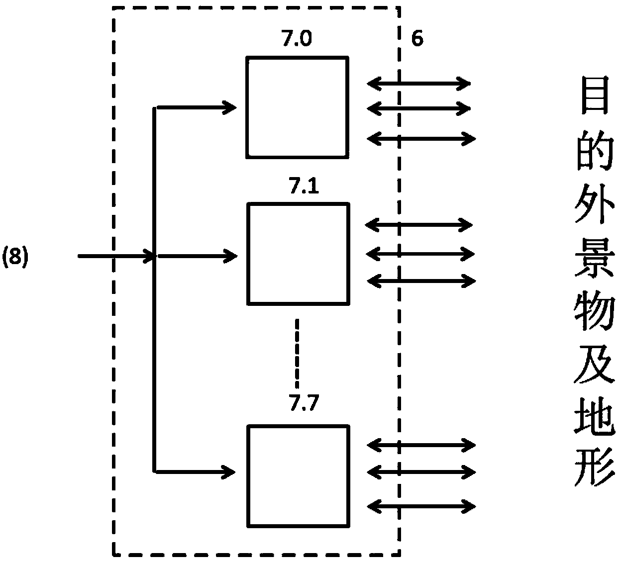 Safety recognition system for terrain and environment